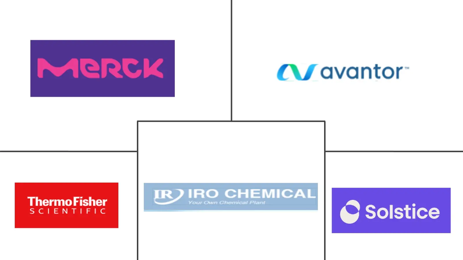 Major players in Aluminum Chloride Hexahydrate industry