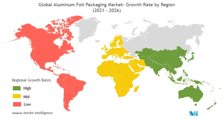 Global Aluminum Foil Packaging Market 