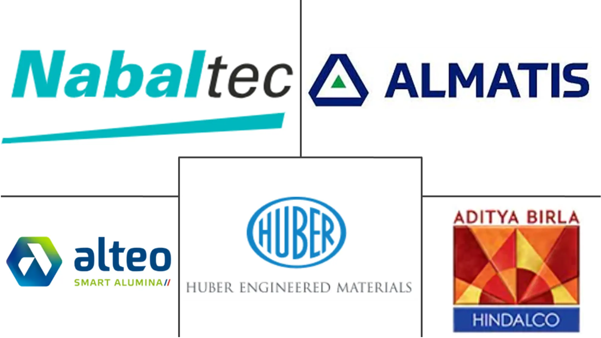 Aluminum Hydroxide Market Major Players Aluminum Hydroxide Market Major Players