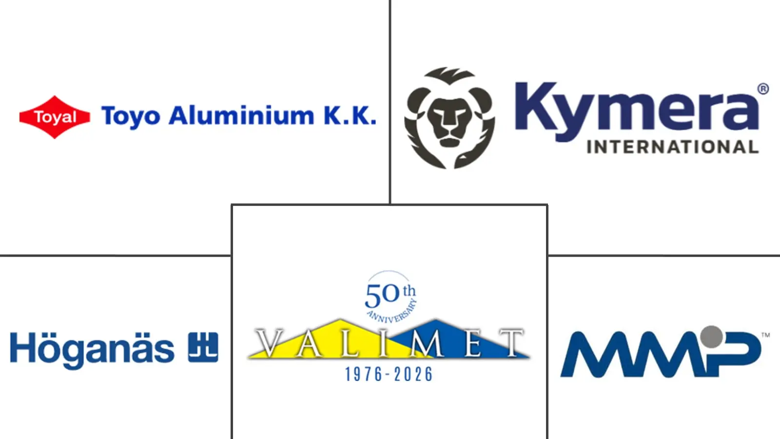 Major players in Aluminum Metal Powder industry