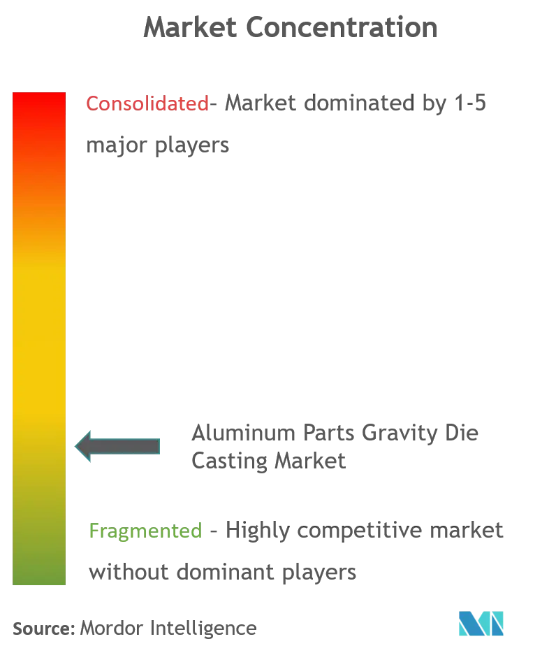 Aluminum Parts Gravity Die Casting Market Analysis