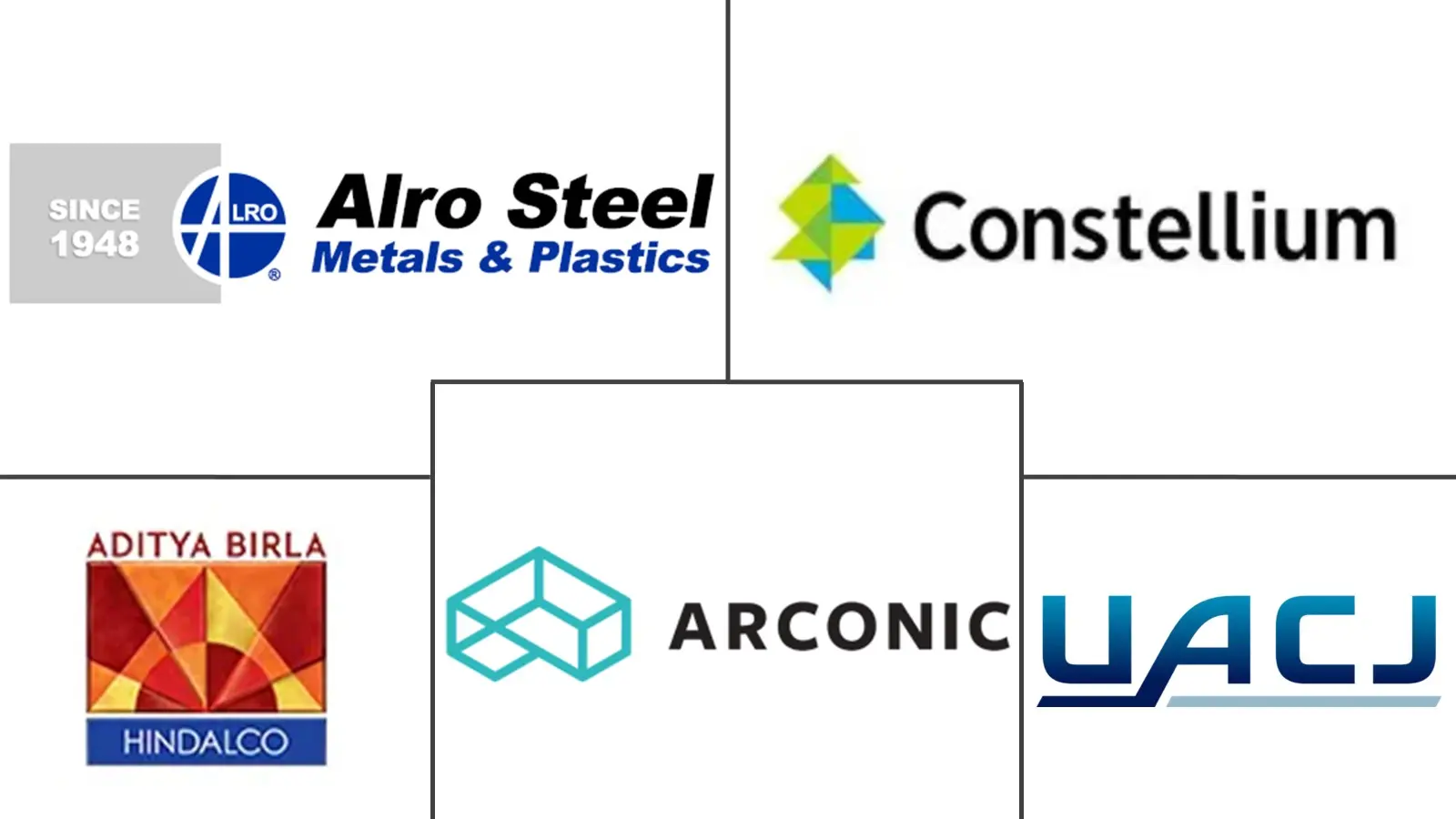 Major players in Aluminum Rolled Products industry