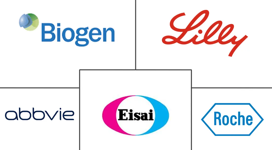Major players in Alzheimer's Therapeutics industry