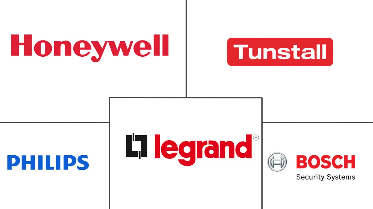 Major players in Ambient Assisted Living industry