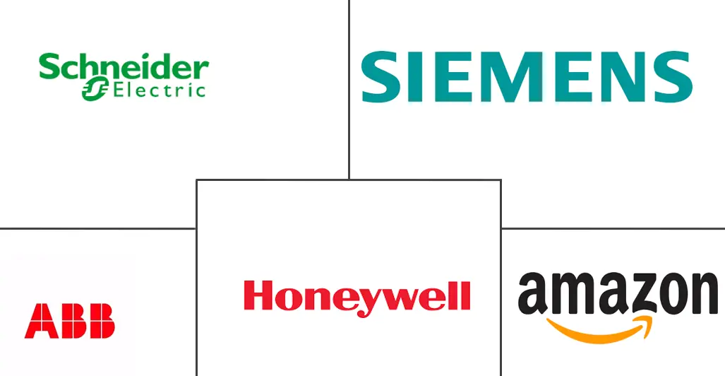 Major players in Ambient Intelligence industry