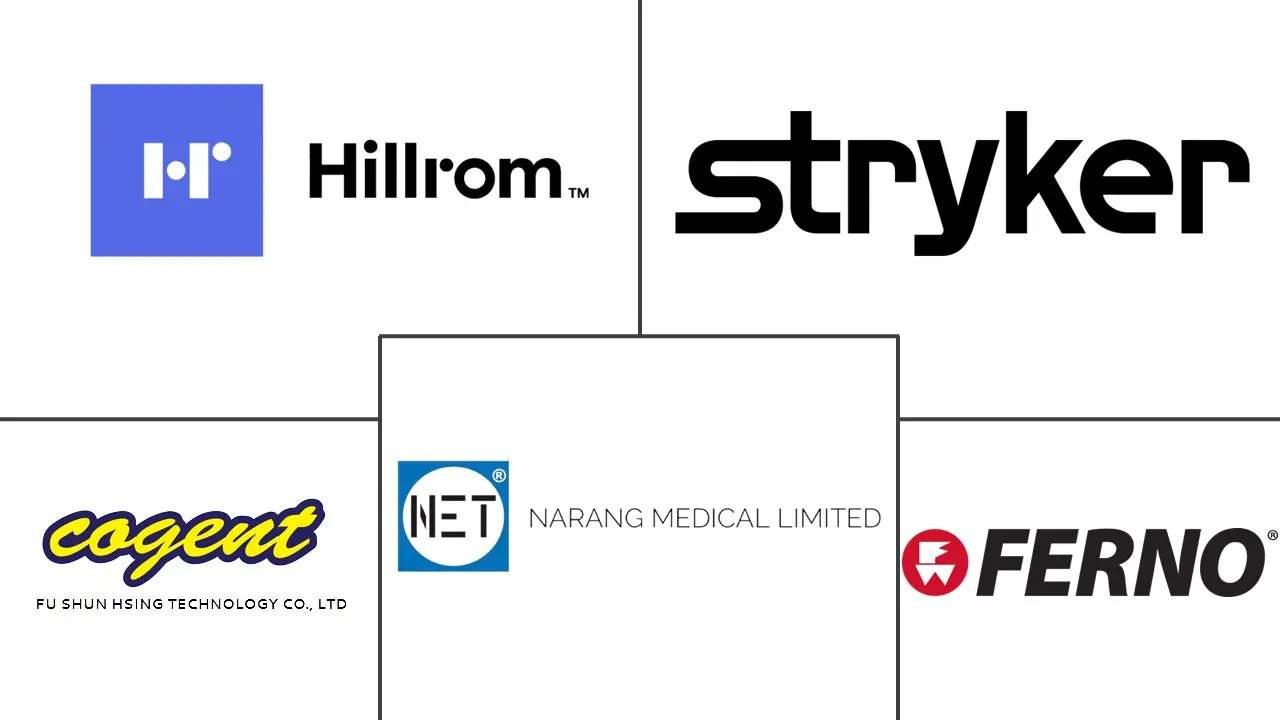 Major players in Ambulance Stretchers industry