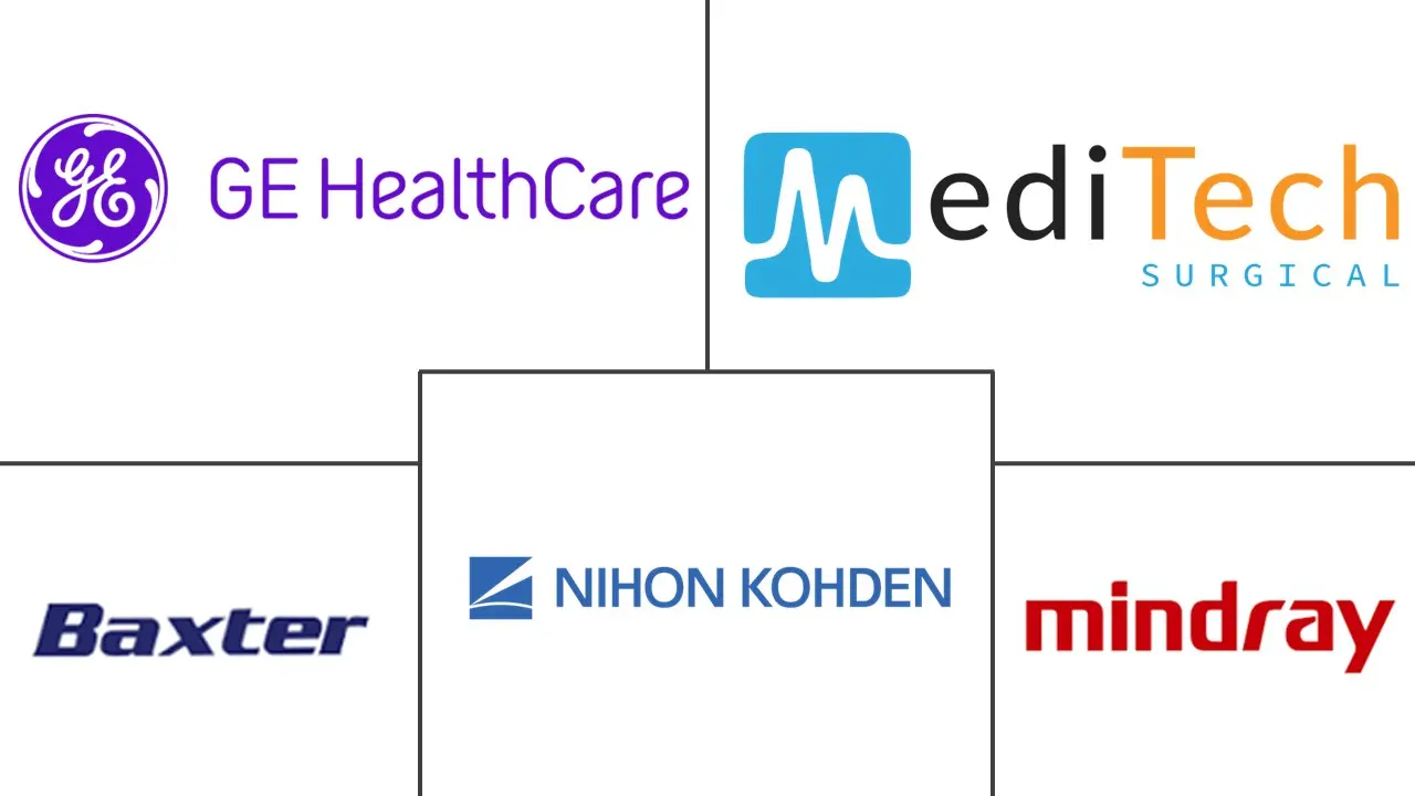 Major players in Ambulatory Blood Pressure Monitoring Devices industry