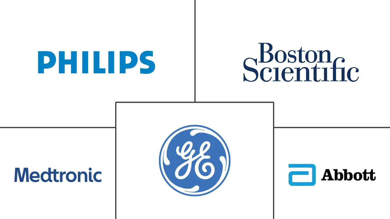 Major players in Ambulatory Cardiac Monitoring industry