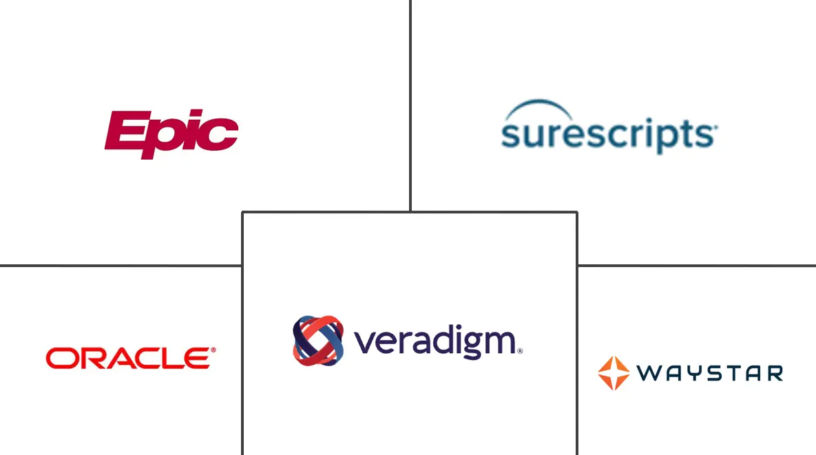 Major players in Ambulatory Care Medical Software industry