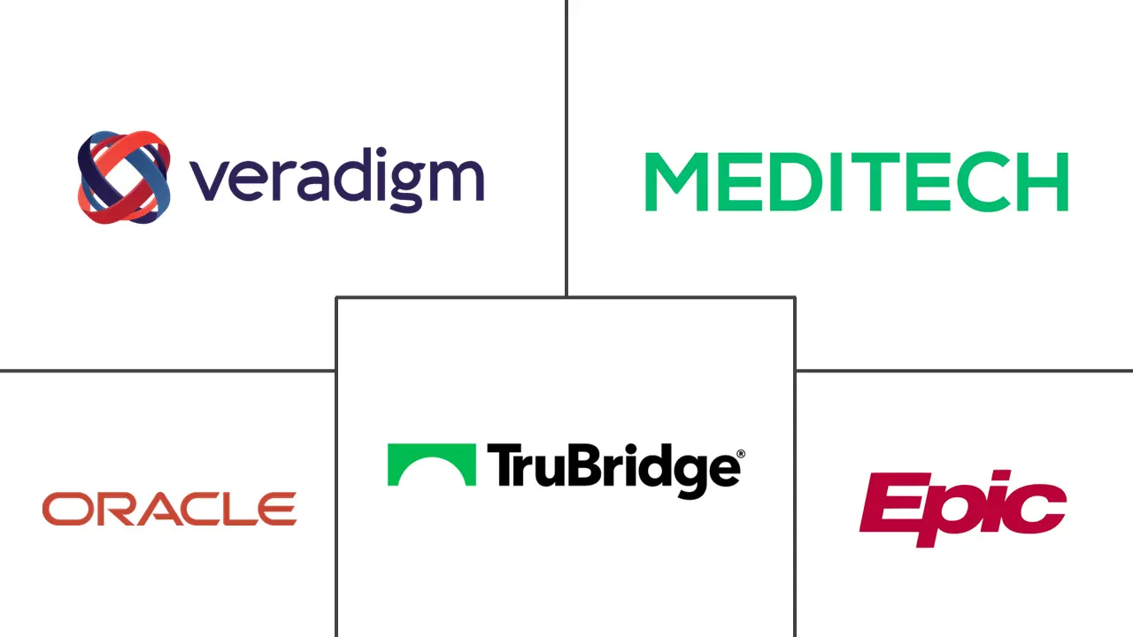 Major players in Ambulatory EHR industry