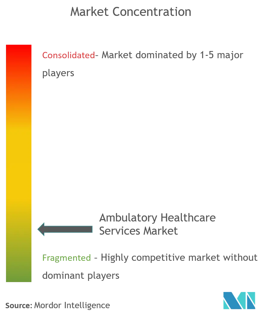 HPI Holdings LLC, INTEGRIS và United Surgical Partners International (USPI