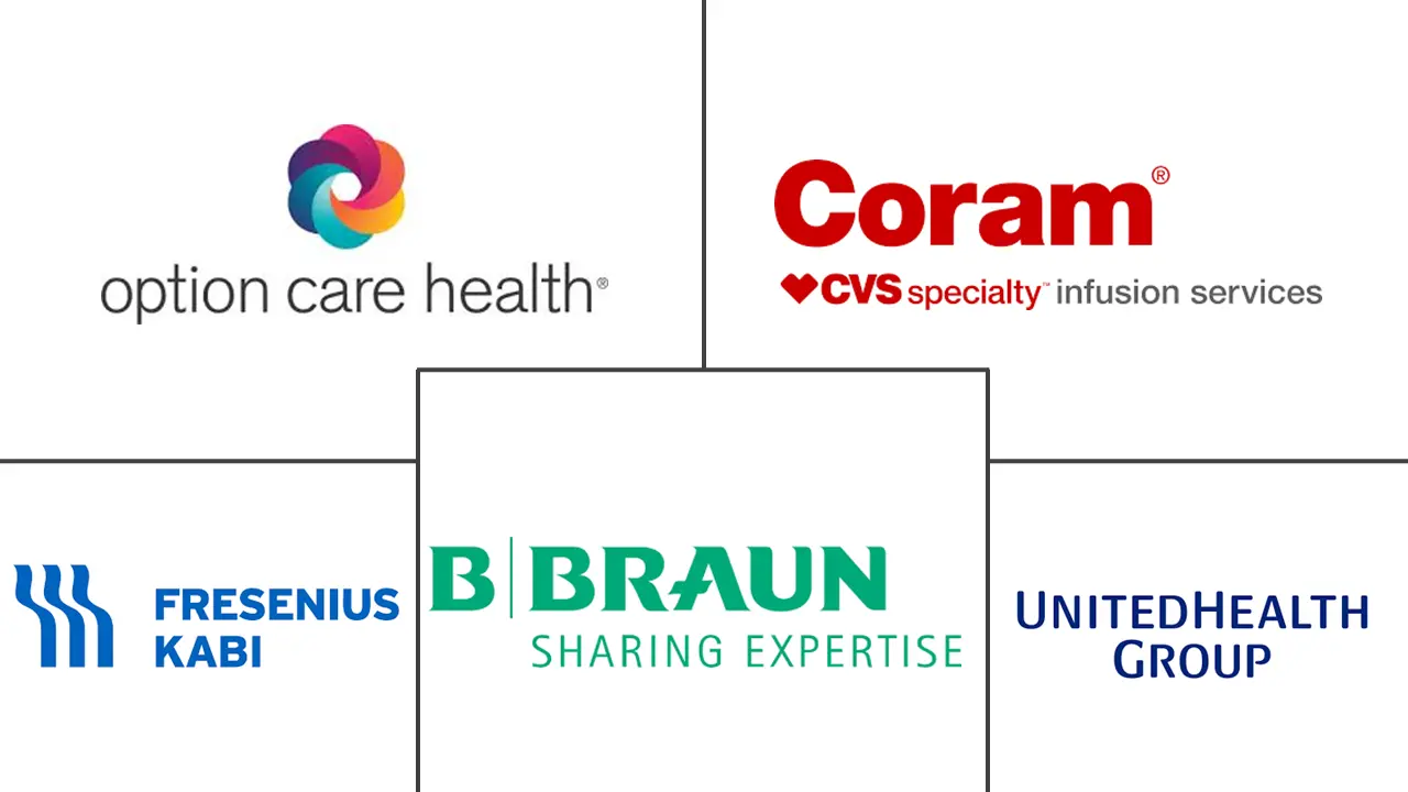 외래 바카라사이트 벳페어 센터 산업의 주요 참여자