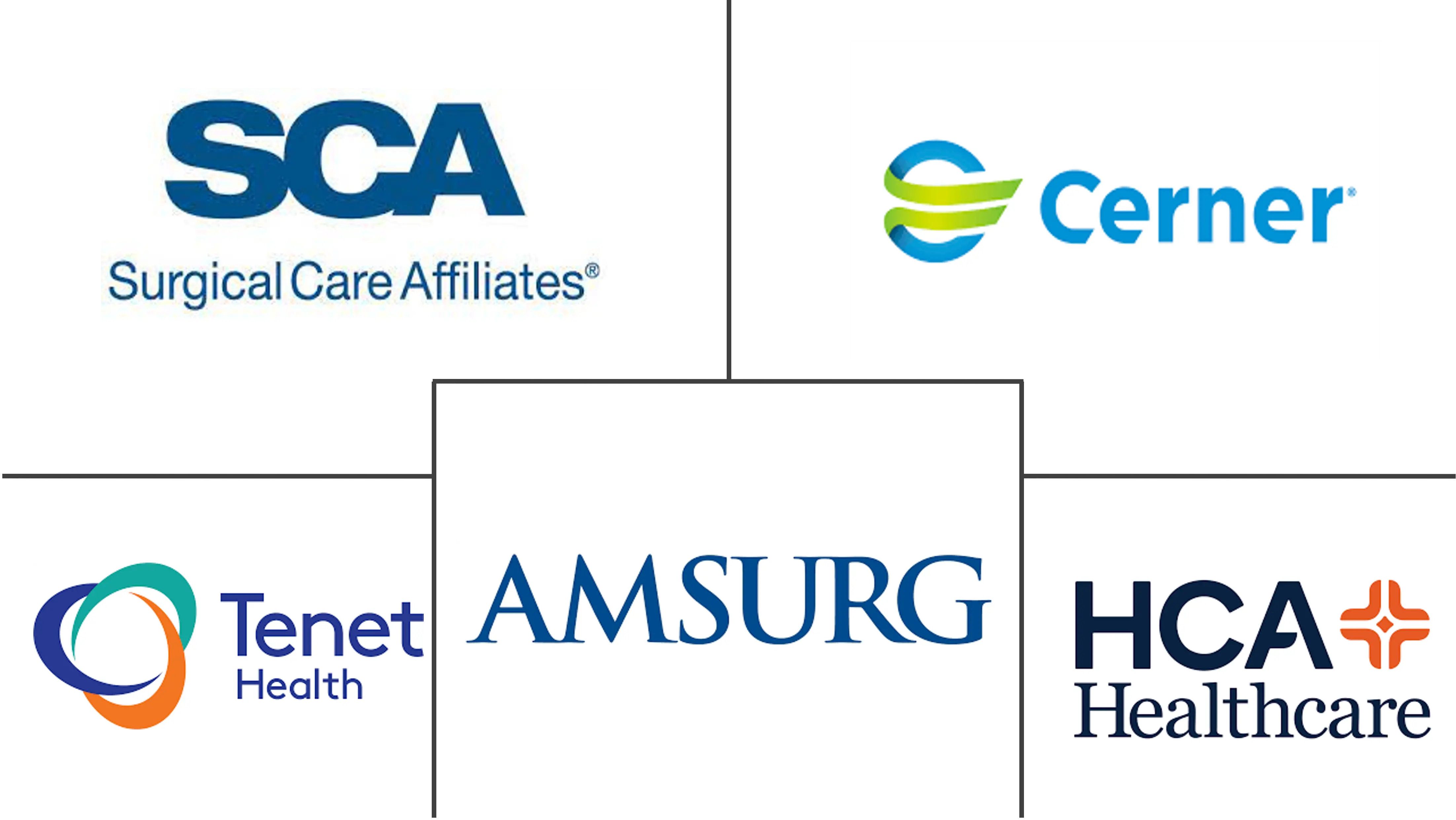 Major players in Ambulatory Surgery Center industry