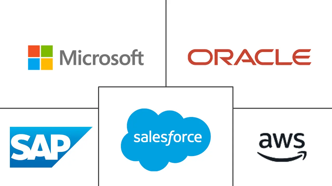 America AI Retail Market Major Players