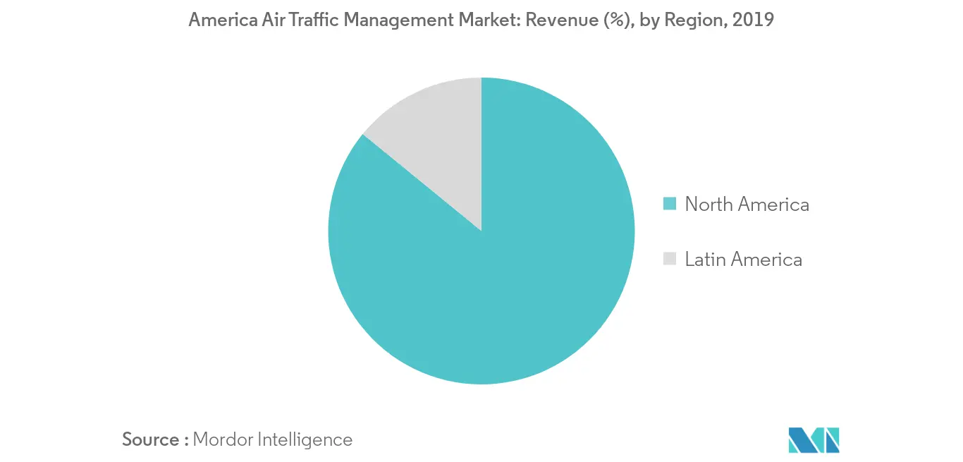 Amerikanischer Markt für Flugverkehrsmanagement Trends Geographie des amerikanischen Marktes für Flugverkehrsmanagement