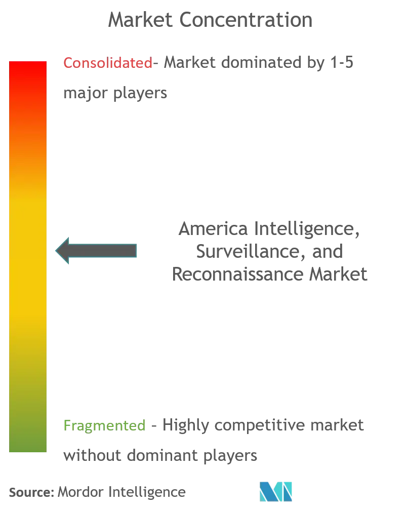 america ISR market CL.png