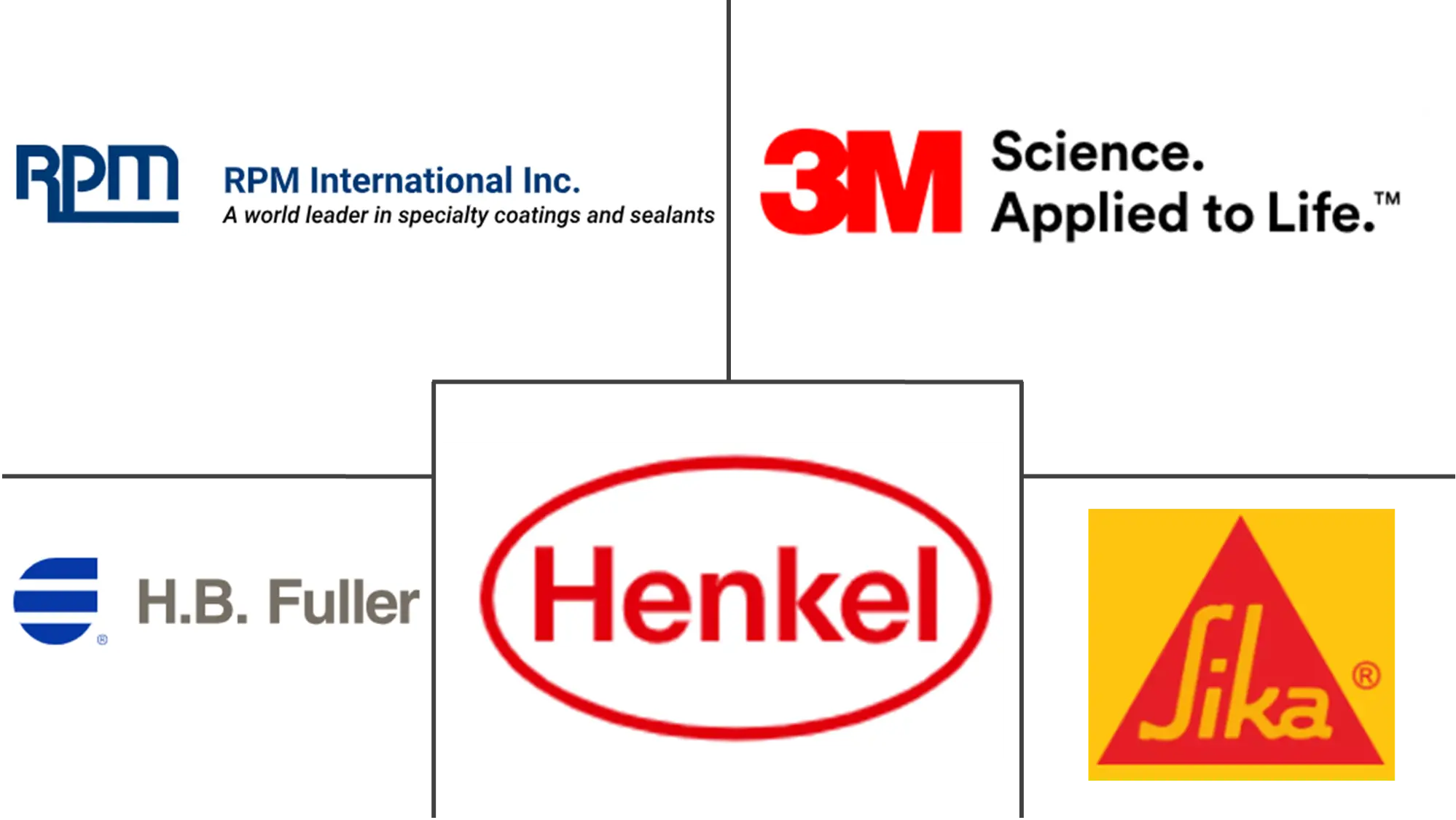 Major players in American Epoxy Adhesives Market In Construction Industry industry