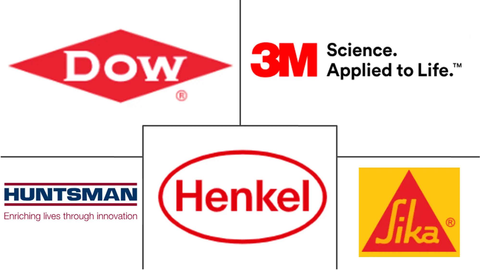 Major players in American Epoxy Adhesives industry