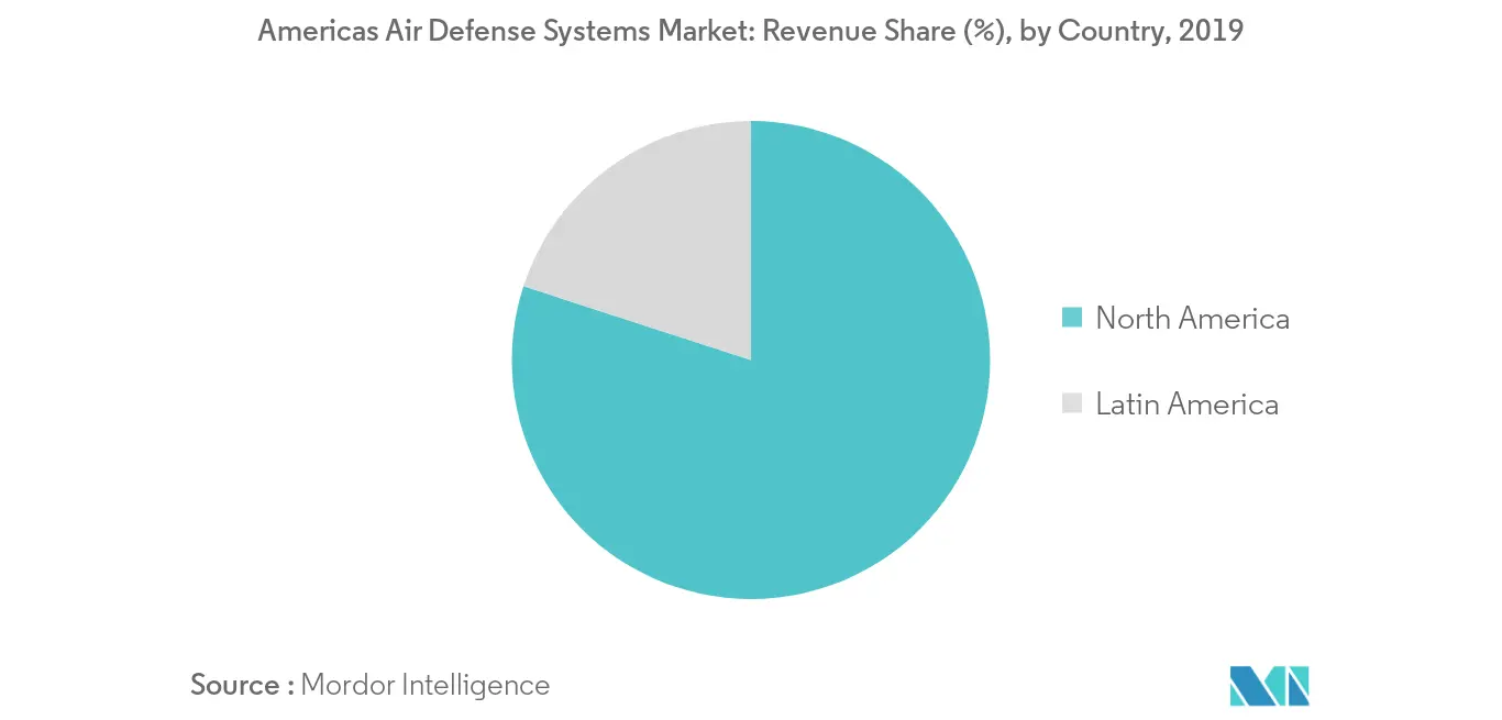 География рынка систем ПВО в Северной и Южной Америке