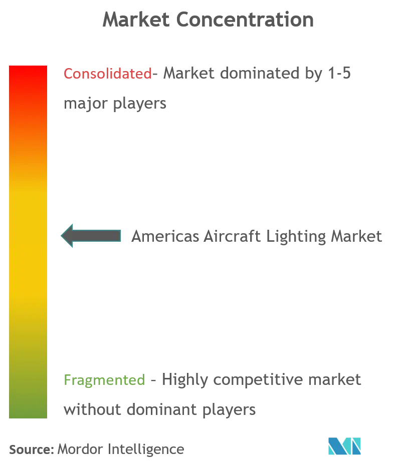 Americas Aircraft Lighting Market Cl.png