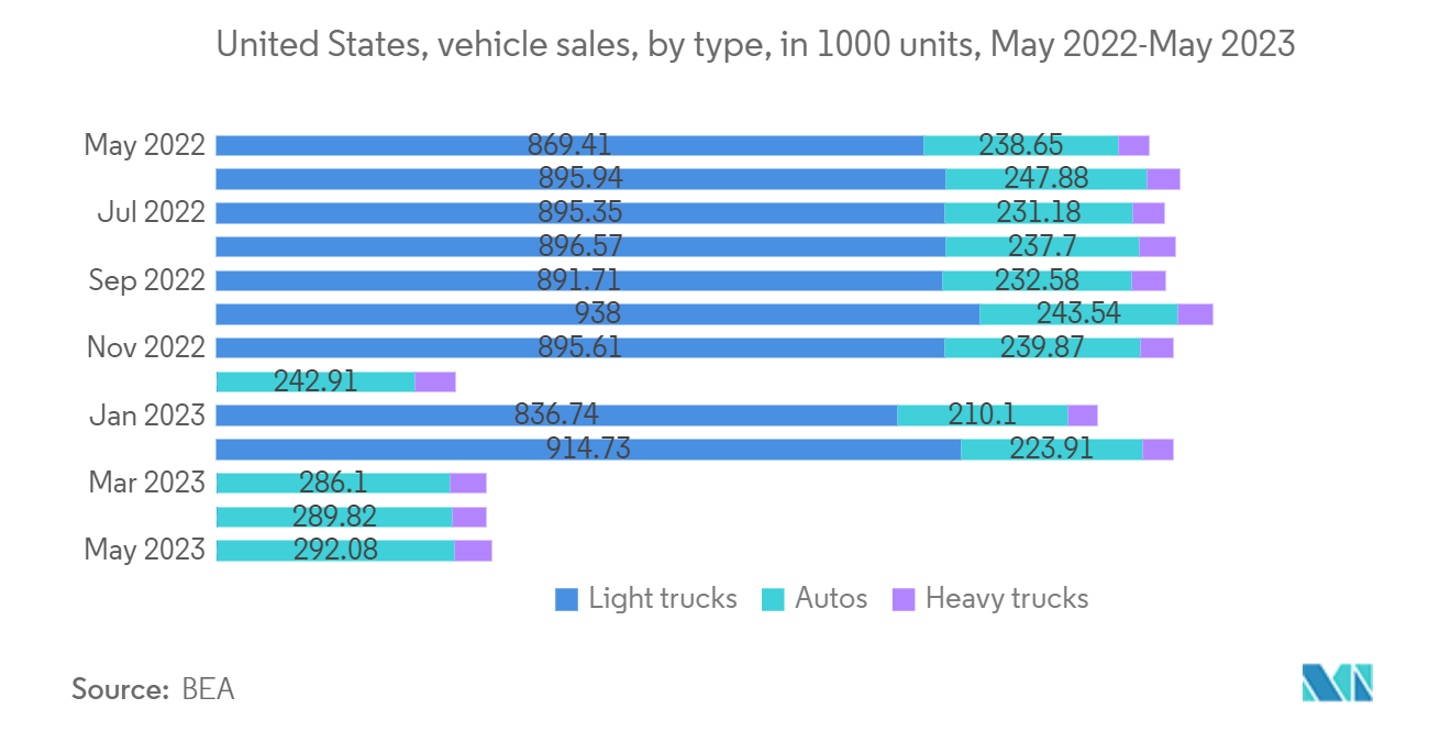 Americas Logic IC Market: New Registrations Of Battery Electric Cars, Plug-In Hybrid Electric Cars, And Battery Electric Cars In Canada, In 1,000s, 2012-2022