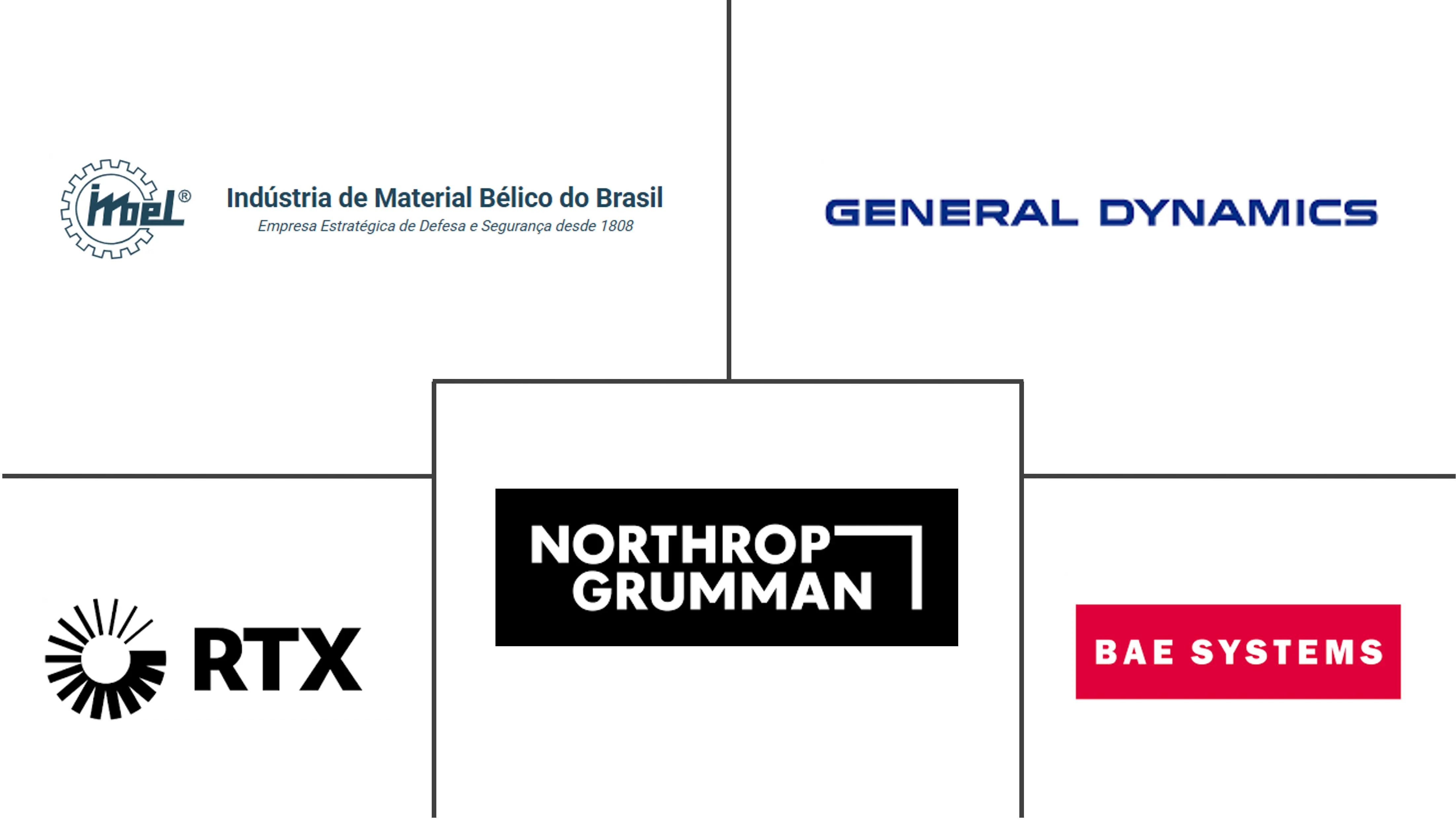 Principais participantes em Mercado de Munições de Médio e Grande Calibre das Américas indústria