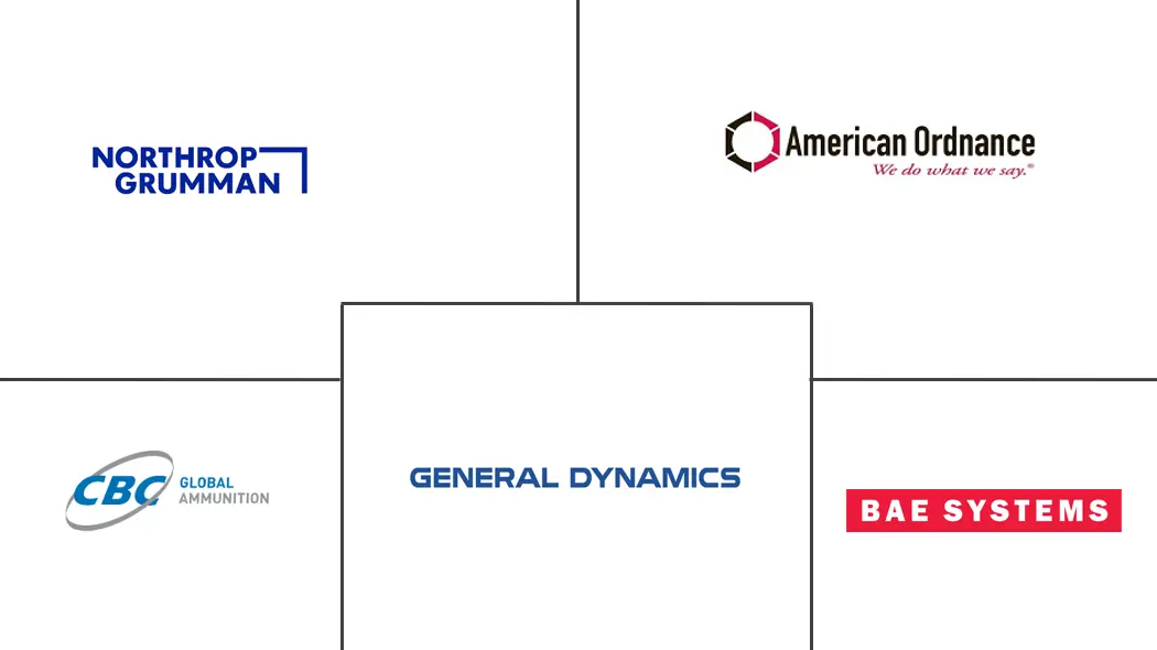 Americas Medium And Large Caliber Ammunition Market Major Players