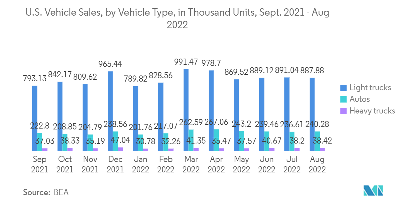 米州MPU市場2021年9月～2022年8月：米国の自動車販売台数（車種別、単位：万台