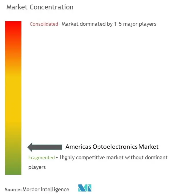 Americas Optoelectronics Market Conc.jpg
