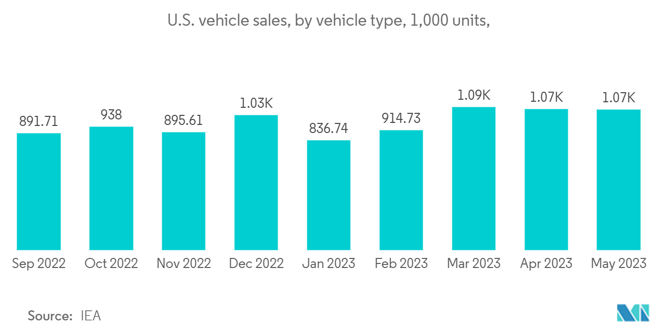 Americas Sensor Market: Number of Plug-in Hybrid Electric Vehicles on U.S. Roads from 2016 to 2021, in 1,000 units