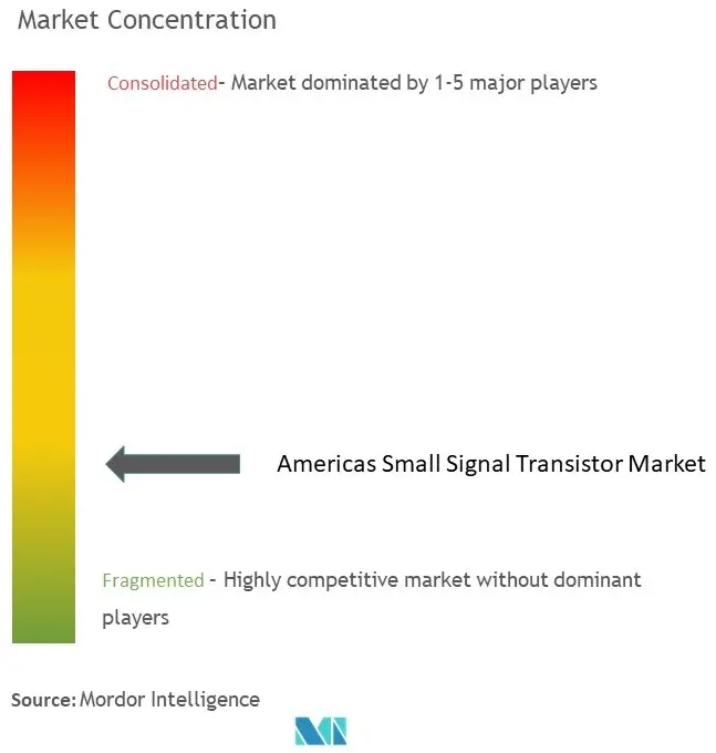 Americas Small Signal Transistor Market Concentration