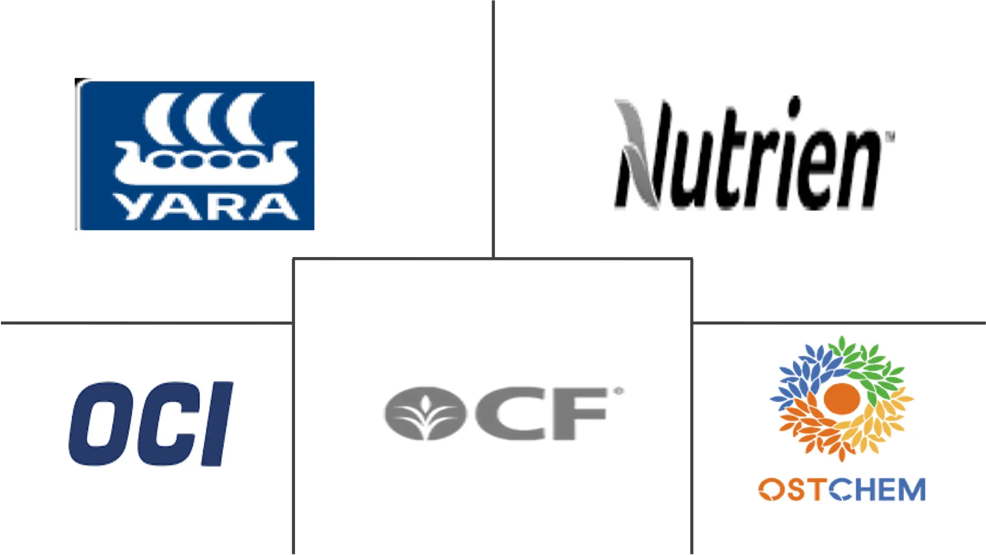 Ammonia Market Key Players