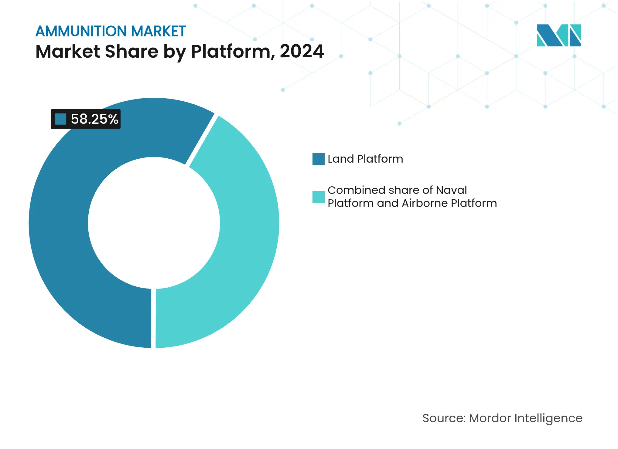 탄약 시장_플랫폼별 시장 점유율