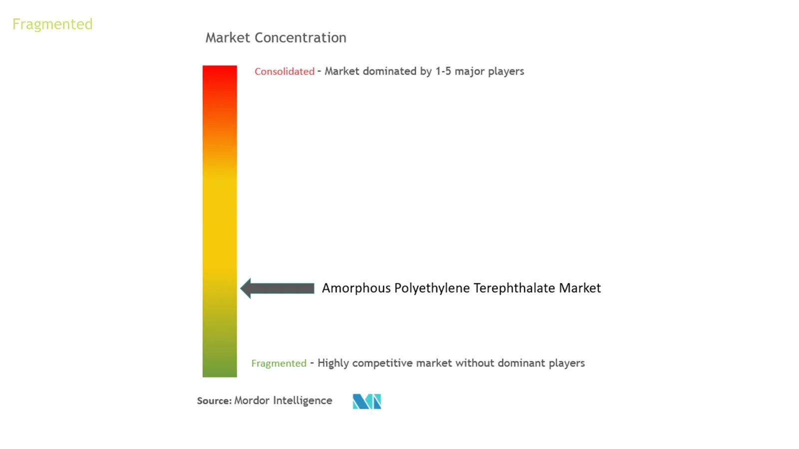 Amorphous Polyethylene Terephthalate Market - Market Concentration.png