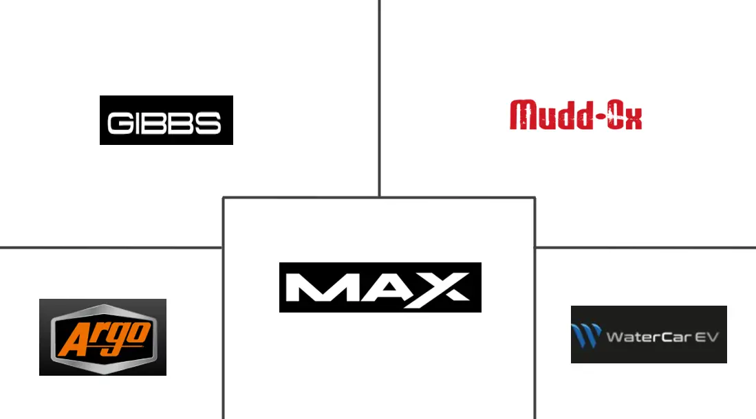 Principaux acteurs dans Marché des VTT Amphibies industrie