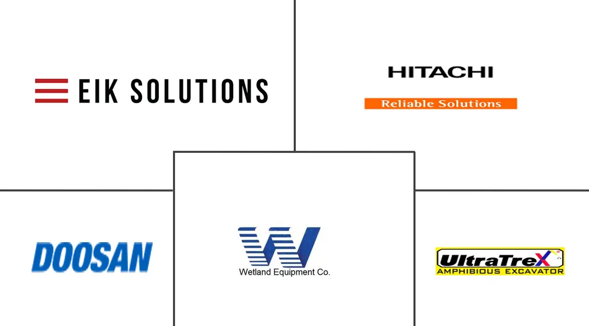Principales actores de la industria de excavadoras anfibias
