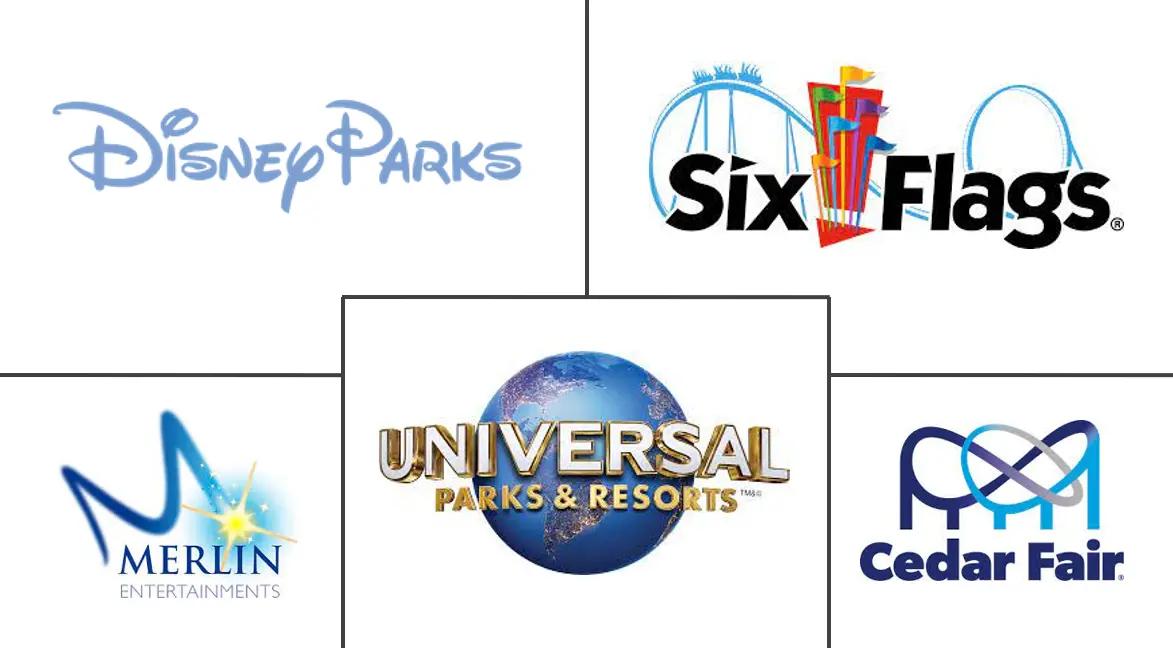 Major players in Amusement Parks industry
