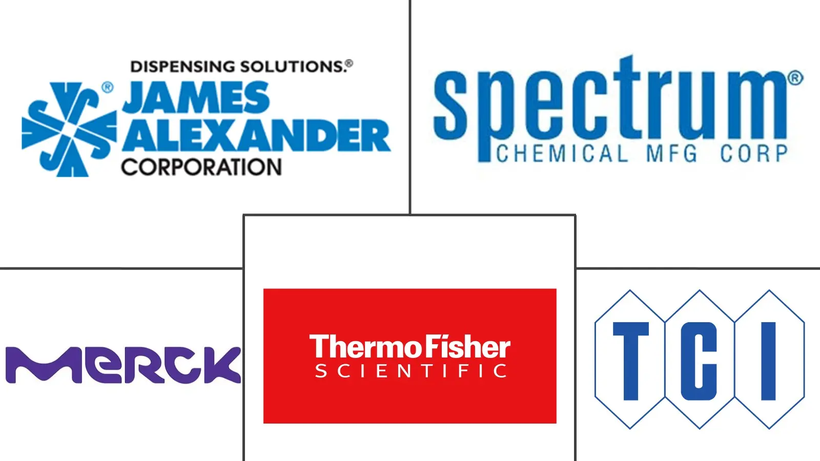 Major players in Amyl Nitrite industry