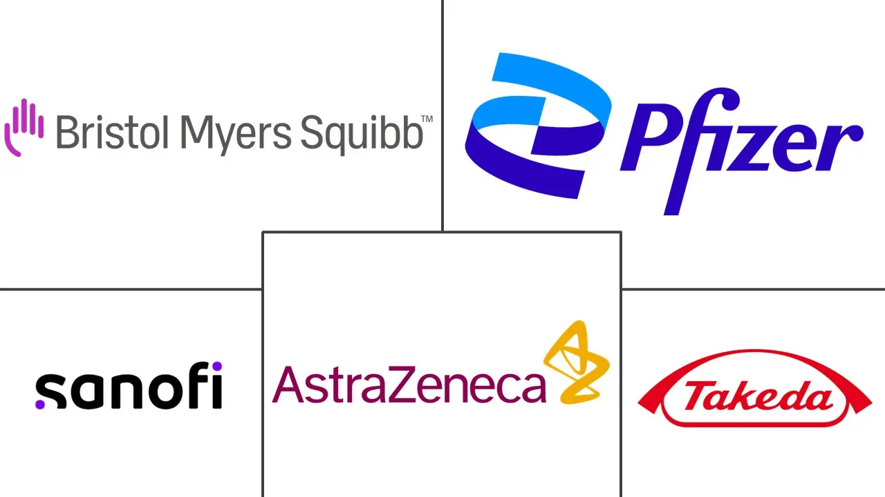 Major players in Amyloidosis Therapeutics industry