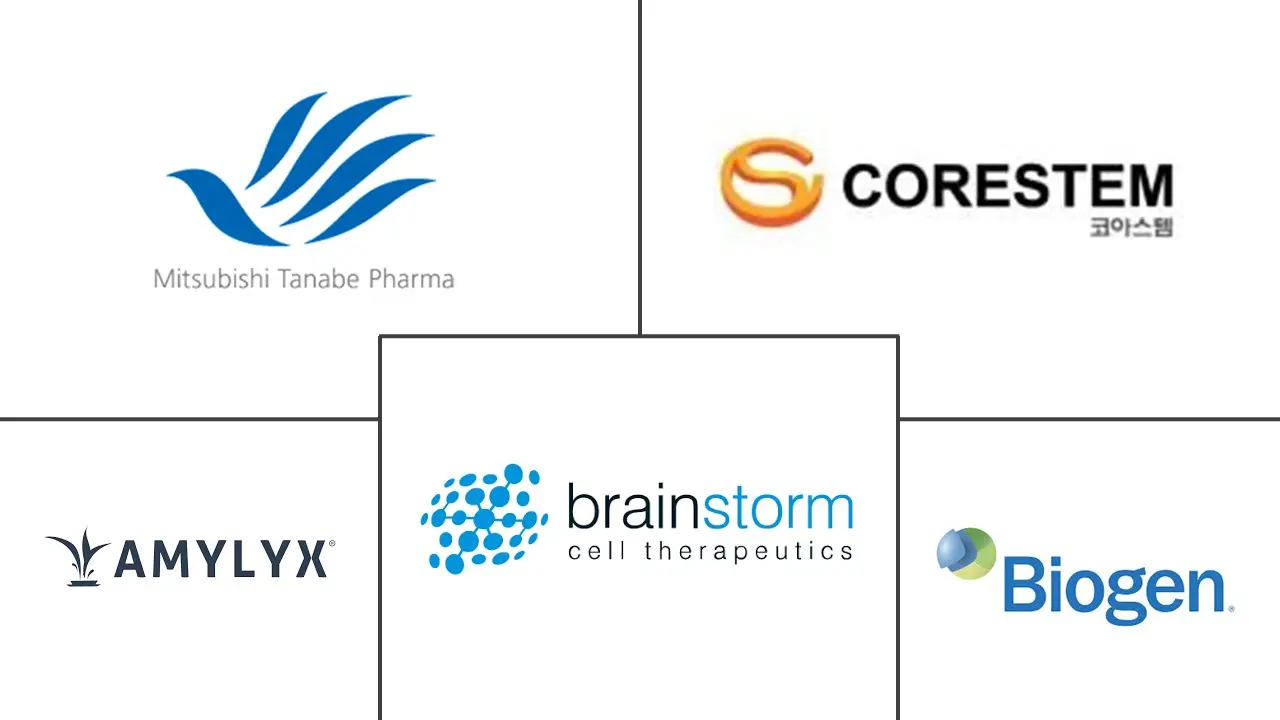 Major players in Amyotrophic Lateral Sclerosis Treatment industry