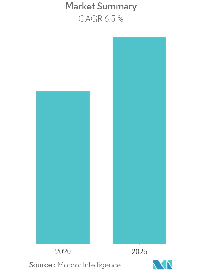 amyotrophic lateral sclerosis treatment market