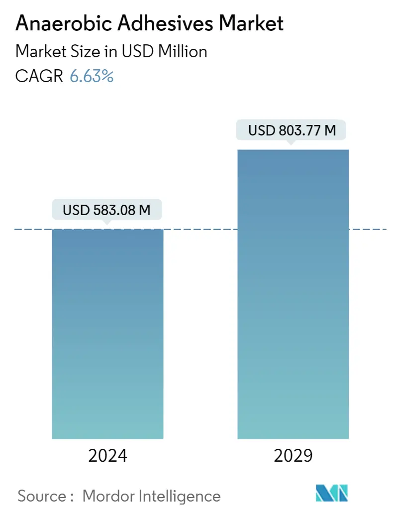 Resumo do mercado de adesivos anaeróbicos