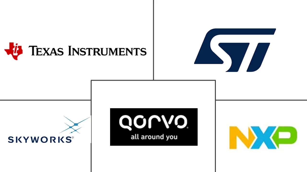Major players in Analog Integrated Circuit industry