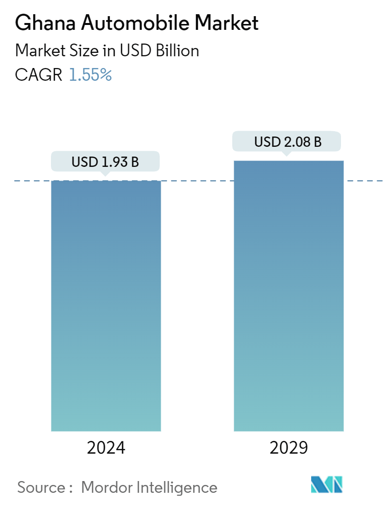 Ghana Automobile Market Summary