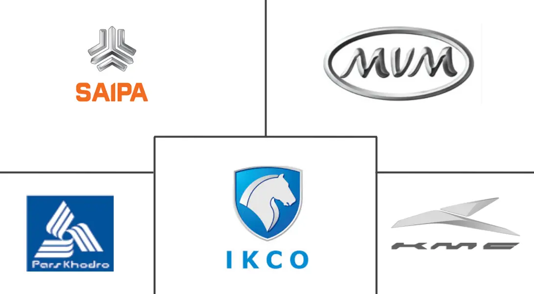 Major players in Iran Automobile Industry industry