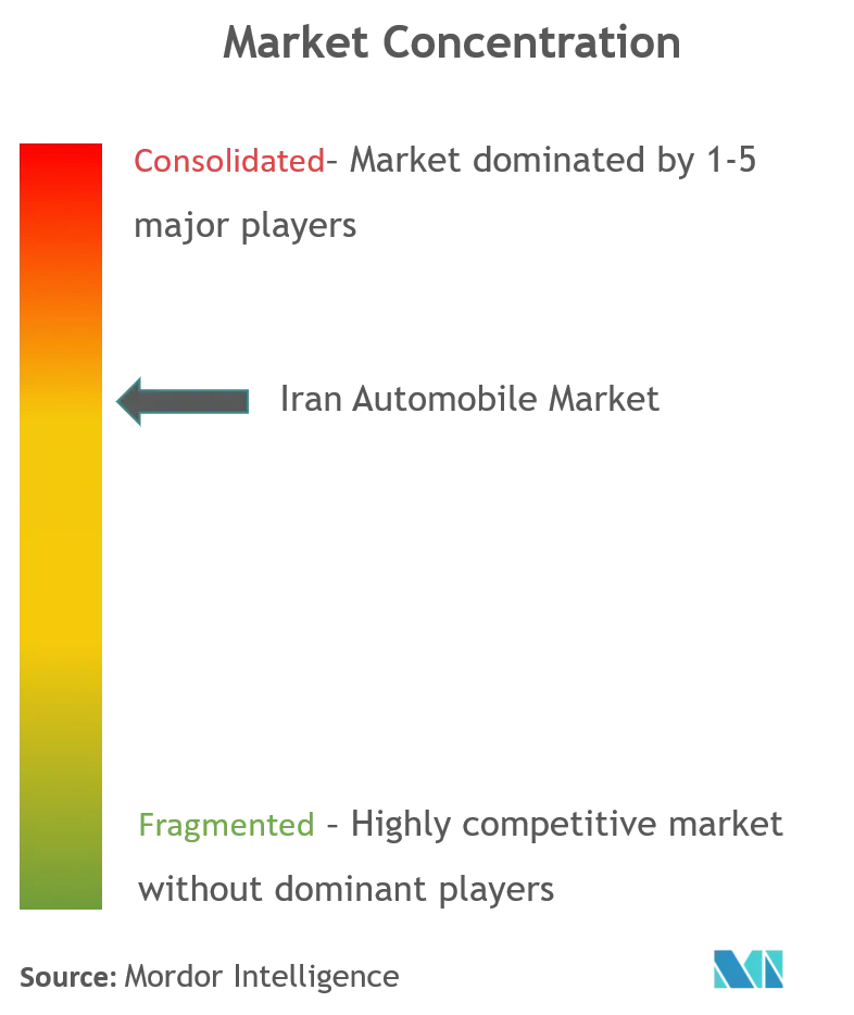 Konzentration des iranischen Automobilmarktes