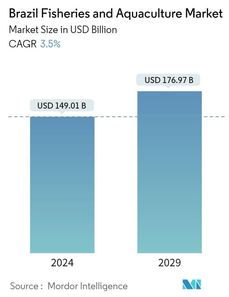 ブラジル漁業・養殖業市場概要