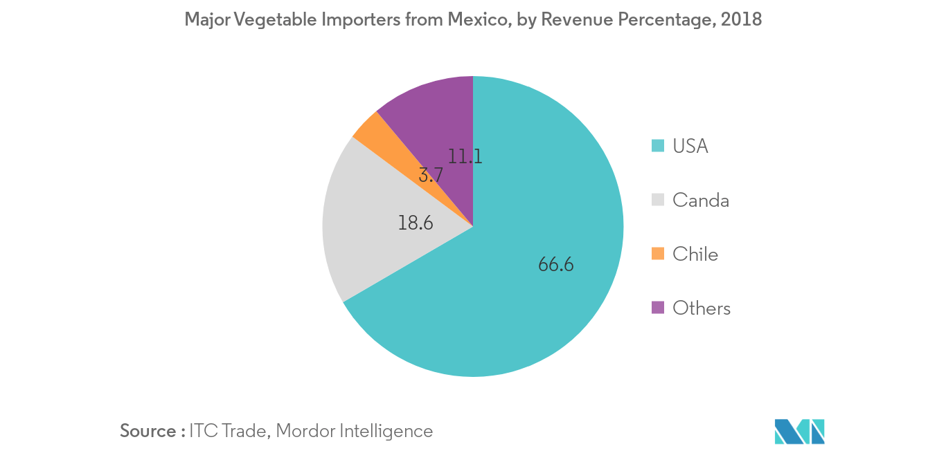 produce importers usa