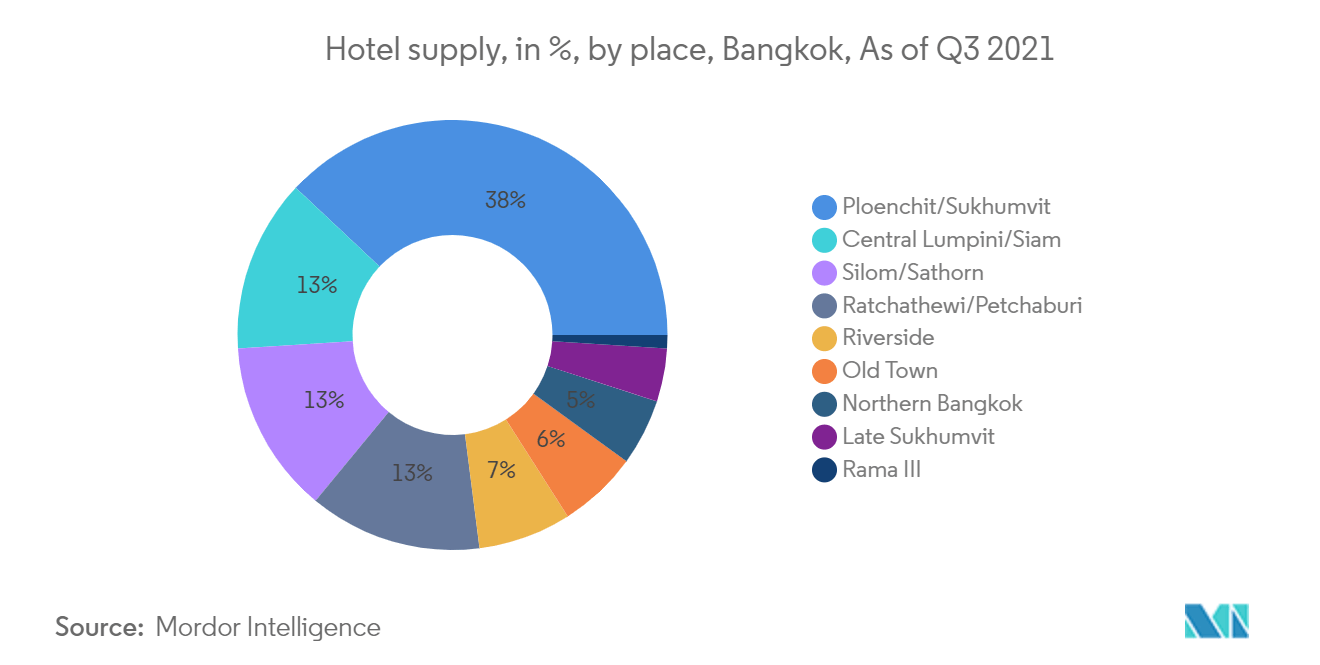 Thailand Real Estate Market Size, Outlook, Report (2022 27)