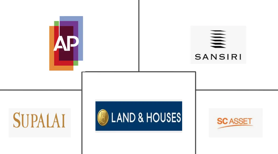 Major players in Thailand Real Estate industry